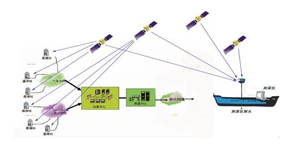 cors系統(tǒng)徹底改變了傳統(tǒng)RTK測量作業(yè)方式，其主要優(yōu)勢體現(xiàn)在：為建設(shè)數(shù)字化城市提供了新的契機(jī)。