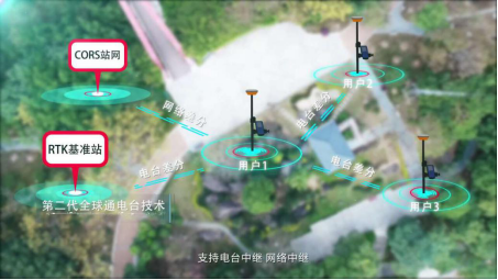 UFO U5新型慣導(dǎo) RTK，更智能，更高效！