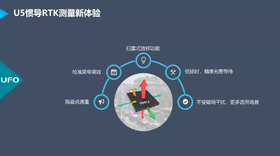 測量員APP開發(fā)者劉炎冰從精度、慣導(dǎo)使用方面深入講解UFO U5 RTK