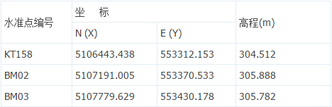 使用cors賬號(hào)測(cè)量還用控制點(diǎn)嗎？