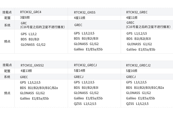 六分cors江蘇的覆蓋范圍，附相關(guān)參數(shù)介紹