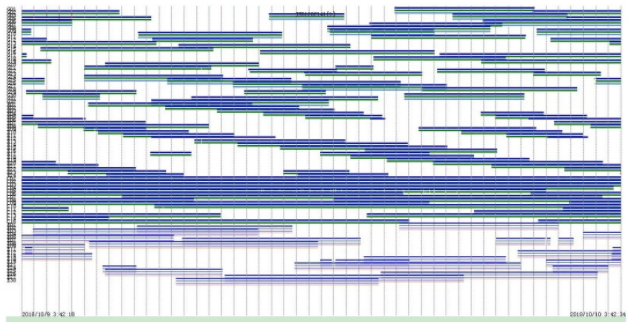 CORS參考站原理是什么？應該如何搭建？搭建需要注意些什么？