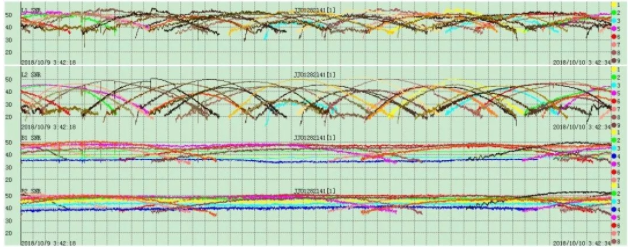CORS參考站原理是什么？應該如何搭建？搭建需要注意些什么？