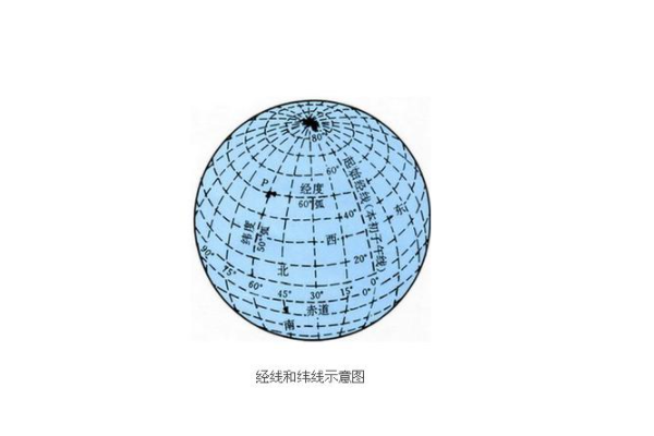 中央子午線的計算方法以及當(dāng)?shù)刂醒虢?jīng)線經(jīng)度的計算方法，值得收藏