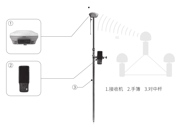 司南N5慣導(dǎo)RTK連接CORS步驟教程，教你2步輕松設(shè)置