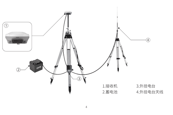 RTK有哪三種工作模式?看完本文就知道了