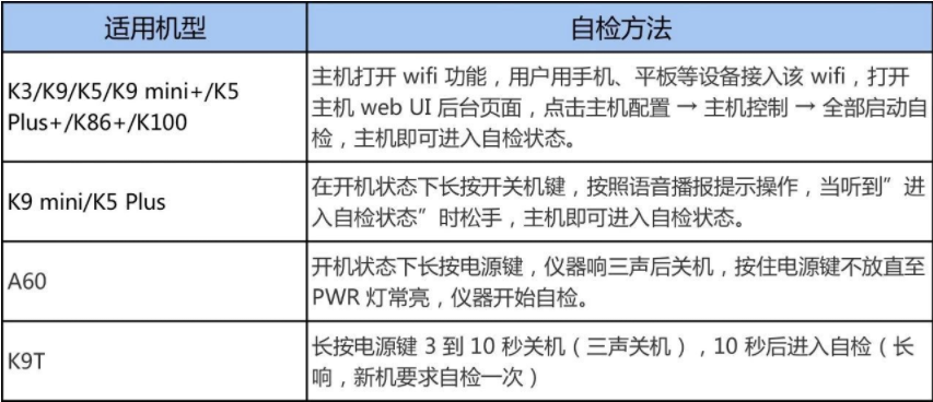 RTK藍牙連不上?處于單點解?RTK自檢/復(fù)位大法助你快速解決