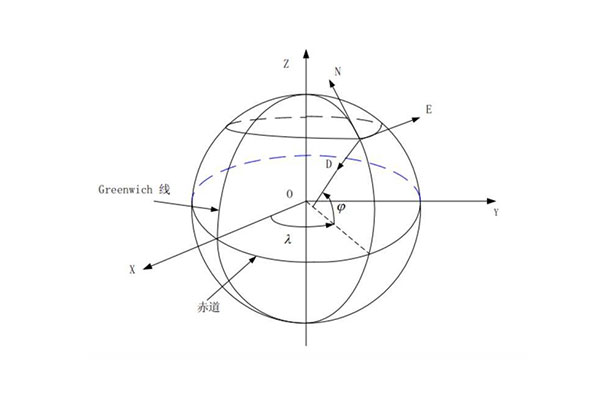 新一代測繪基準(zhǔn)“北京2000坐標(biāo)系”來了！