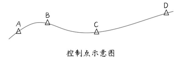 RTK坐標(biāo)對高程不對的原因及解決辦法，看完快速解決