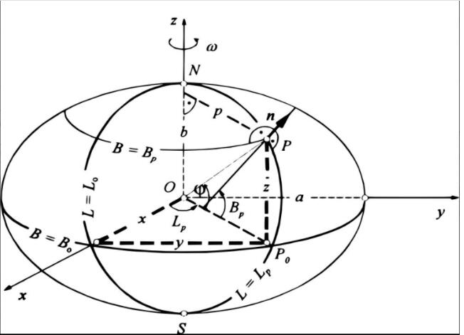 坐標(biāo)系有哪幾種?坐標(biāo)系分類介紹