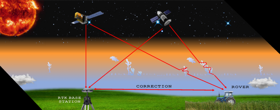 為什么這個(gè)季節(jié)你的RTK經(jīng)常不固定浮點(diǎn)?事關(guān)電離層，看完就懂了