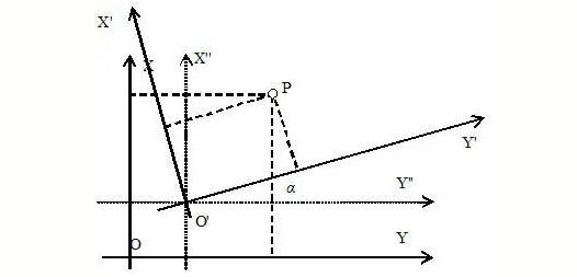 RTK使用者必看測(cè)量知識(shí)，事關(guān)坐標(biāo)，值得收藏