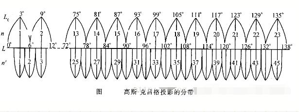 RTK使用者必看測(cè)量知識(shí)，事關(guān)坐標(biāo)，值得收藏