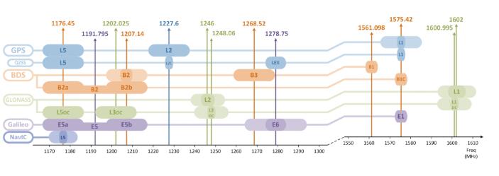 RTK單點(diǎn)不定位的原因及解決辦法，值得收藏