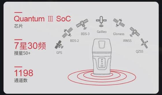 司南導(dǎo)航新品RTK：激光RTK-Lu1，無“桿”測量，一點(diǎn)就好！