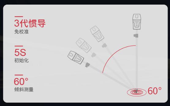 司南導(dǎo)航新品RTK：激光RTK-Lu1，無“桿”測量，一點(diǎn)就好！
