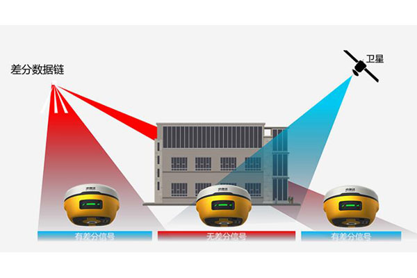 2022年中海達(dá)新品RTK：影像RTK全新上市，影像小碟，測(cè)量+放樣一步到位