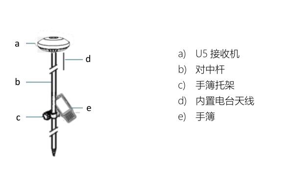 【ufo u5移動(dòng)站教程】UFO U5?RTK測(cè)量?jī)x器移動(dòng)站設(shè)置教程