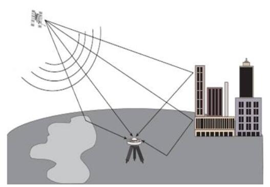 為什么你的RTK容易失靈?這是因為你忽視了這些地方
