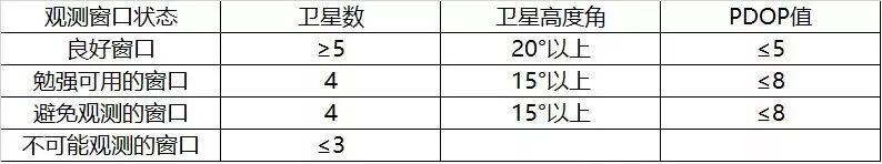 用?GPS RTK進(jìn)行像控點(diǎn)測(cè)量操作指南，無(wú)人機(jī)傾斜攝影測(cè)量必備