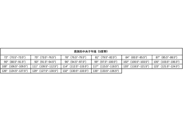如何獲取當(dāng)?shù)刂醒胱游缇€？看完一步搞定！