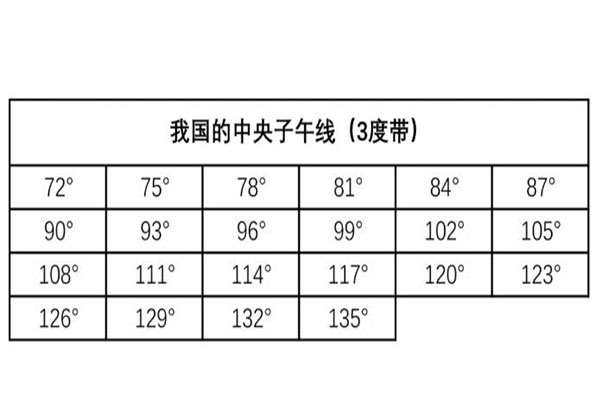 如何獲取當(dāng)?shù)刂醒胱游缇€？看完一步搞定！
