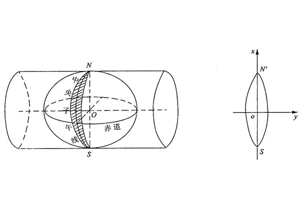 如何獲取當(dāng)?shù)刂醒胱游缇€？看完一步搞定！