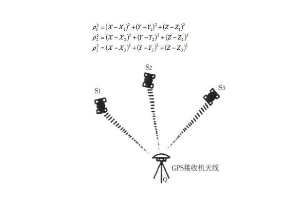 什么是GPS？GPS有什么特點(diǎn)？GPS定位原理是什么？