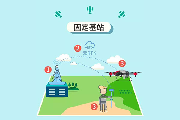 RTK 是什么？云RTK又是什么？兩者有什么區(qū)別？一篇文詳解