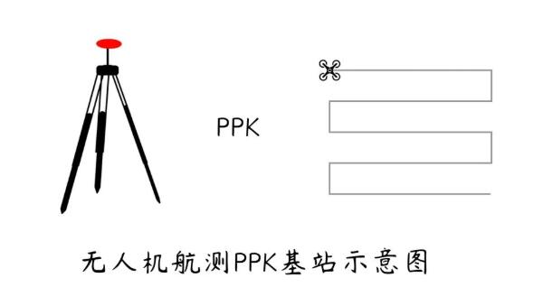 航測架基站解算PPK時如何得到2000坐標(biāo)?答案來啦