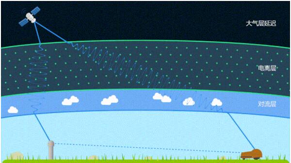 司南K8系列高精度定位模塊再創(chuàng)新技，對抗電離層不成難題