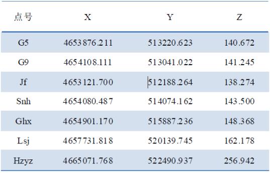 一篇文了解GPS基站與轉換參數(shù)對RTK測量誤差的影響