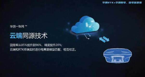 華測(cè)導(dǎo)航自建“一張網(wǎng)”：云、網(wǎng)、端同源革新RTK測(cè)量CORS模式體驗(yàn)