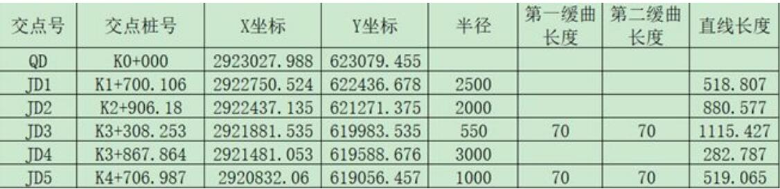 UFO RTK直曲表（交點法）導(dǎo)入方法，圖文教程看完就會