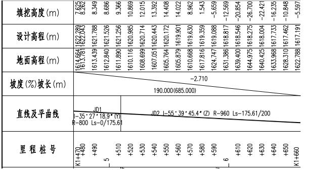 工程之星5.0道路應(yīng)用之縱曲線設(shè)計(jì)操作指南，看完就會