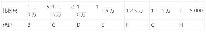 測繪地形圖符號、分幅與編號相關知識詳解，需要的入