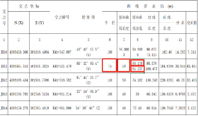 RTK道路設(shè)計的3種方法，交點法、元素法、坐標(biāo)法詳解