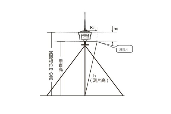 3種天線高量取方式詳解，靜態(tài)作業(yè)、RTK 作業(yè)都需要